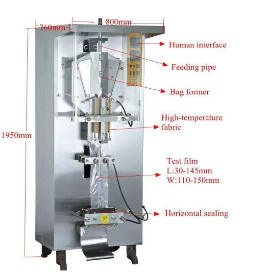 Automaitc Olive Oil Milk Sauce Juice Packing Machine Buy Soysauce